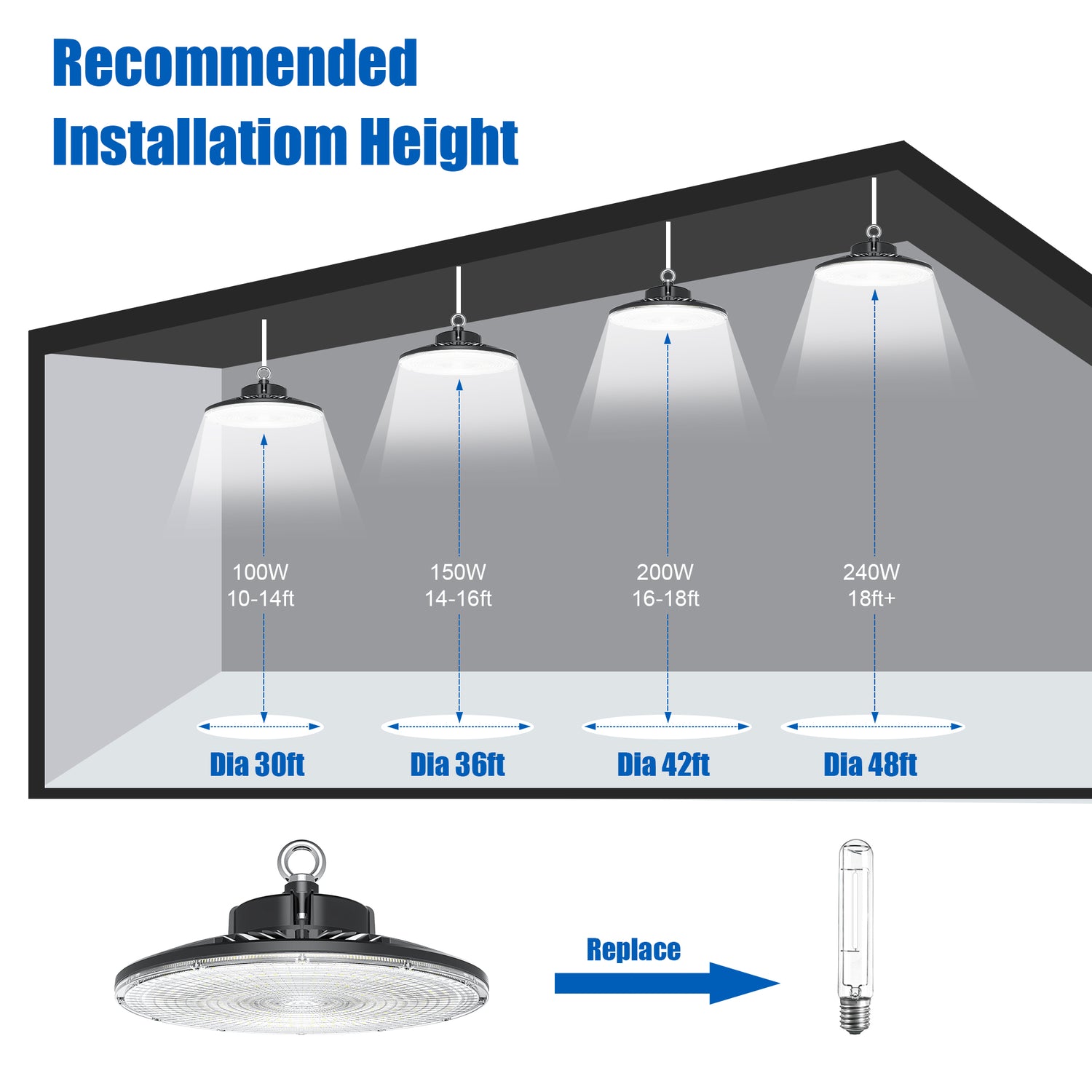 LED High Bay Light - PRO Series,150W,22500lumens,5000K,100-277V