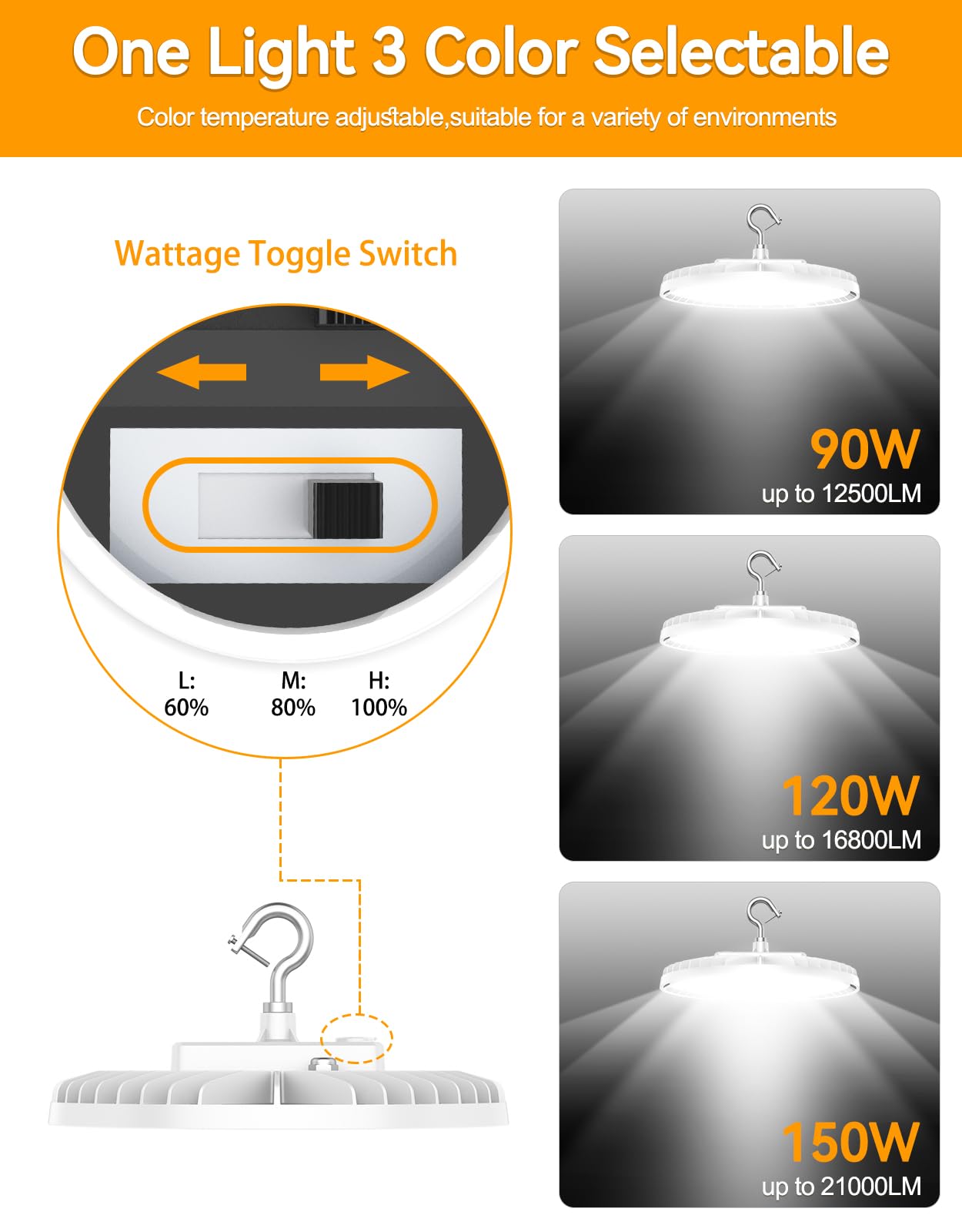LED High Bay Light - BI Series,150W,22500lumens,Selectable Wattage&CCT,100-277V WITH US PLUG