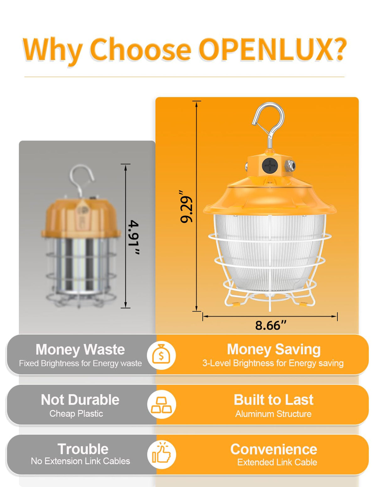 LED Temporary Work Light- PTL Series,80W,12000lumens,Selectable Wattage& CCT,AC120V,ON/Off Button