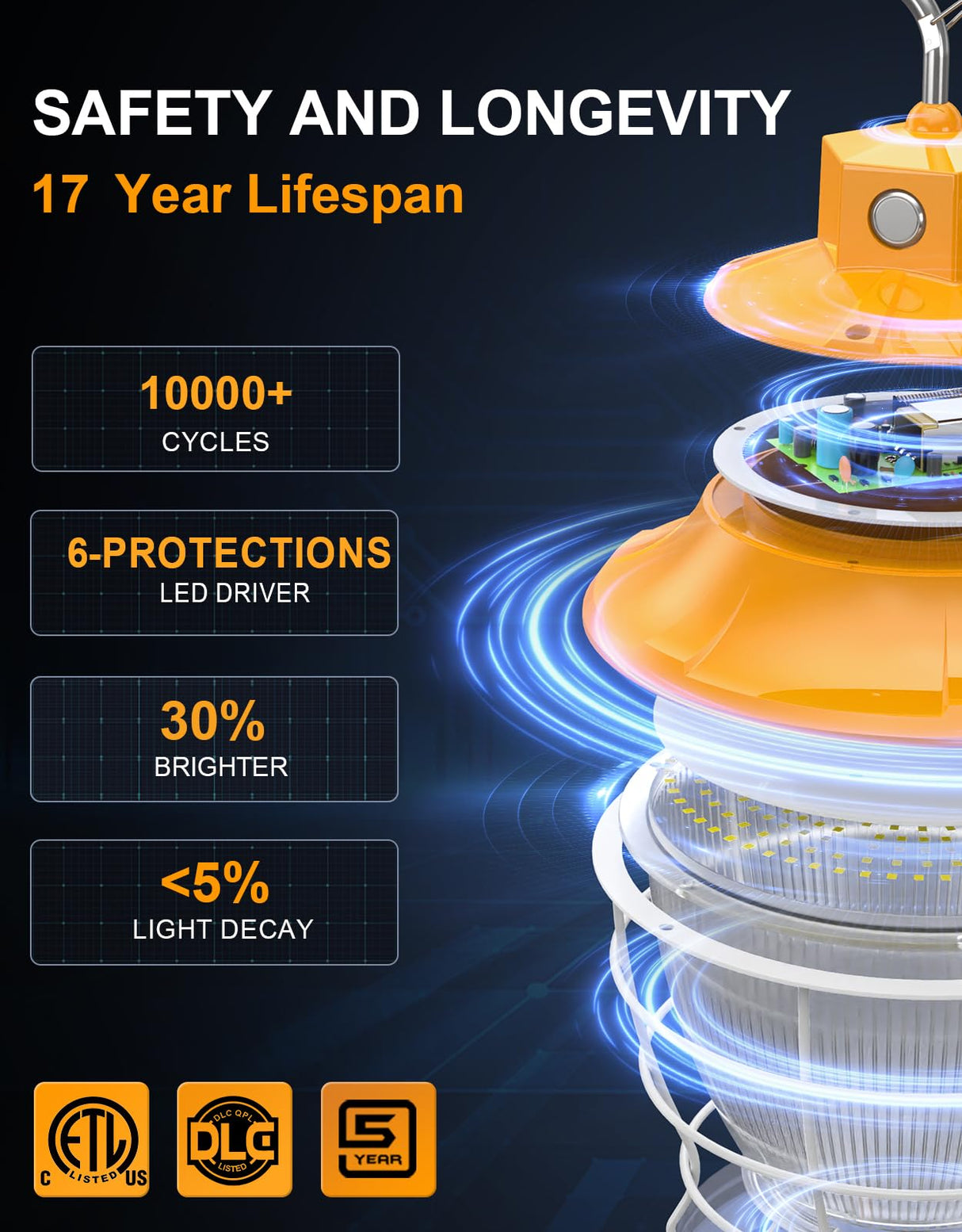 LED Temporary Work Light- PTL Series,80W,12000lumens,Selectable Wattage& CCT,AC120V,ON/Off Button