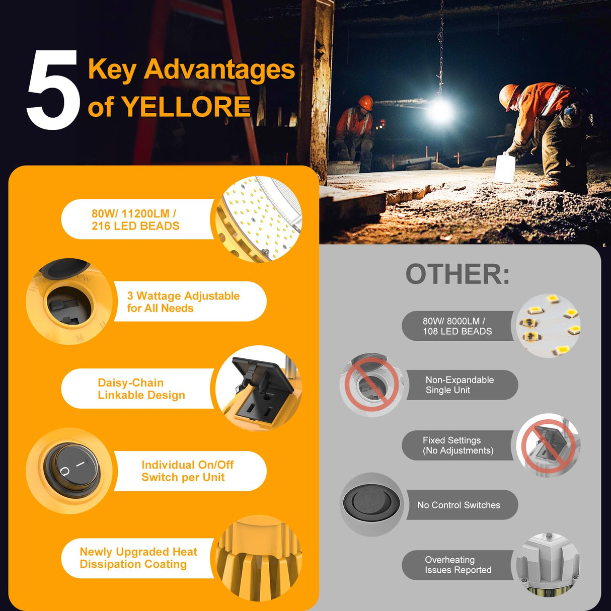 LED Temporary Work Light - LTW Series,80W,11200lumens,Selectable Wattage,5000K,100-277V