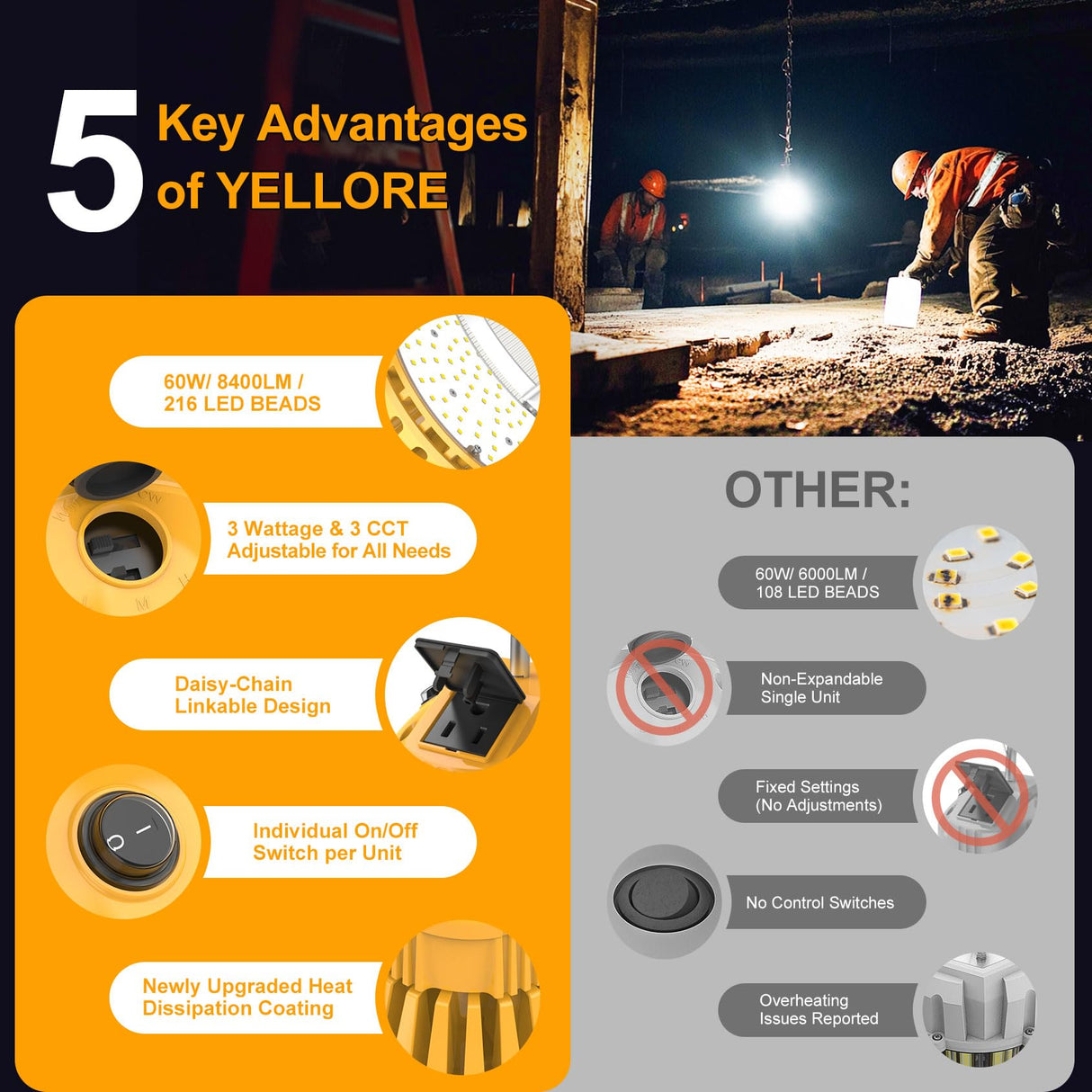 LED Temporary Work Light - LTW Series,60W,8400lumens,Selectable Wattage & CCT,100-277V