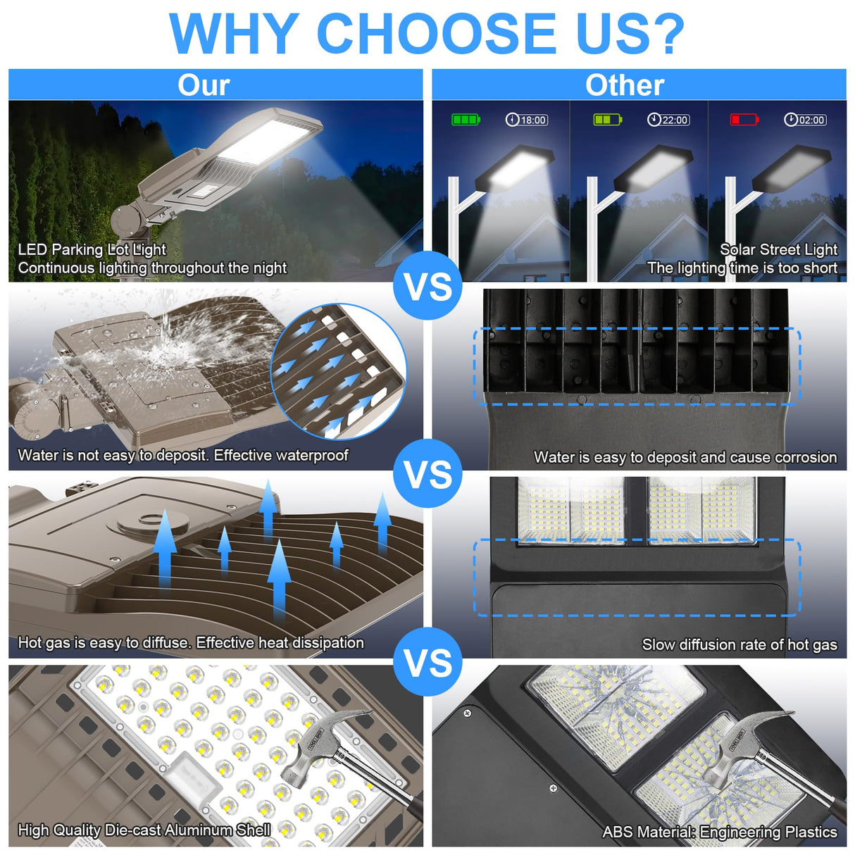 LED Parking Lot Light - SB Series With slip Fit Mount,240W,33600lumens,5000K,100-277V,Built in Photocell