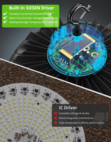 LED High Bay Light - UFO02 Series,150W,22500lumens,Selectable Wattage,5000K,277-480V