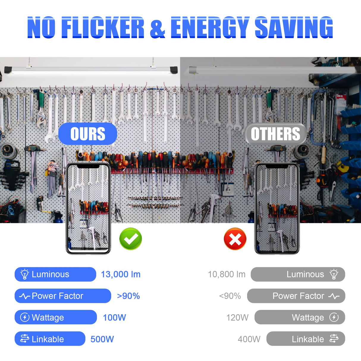 LED Shop Light - SL Series,100W,13000lumens,5000K,100-120V,with ON/Off Pull Chain